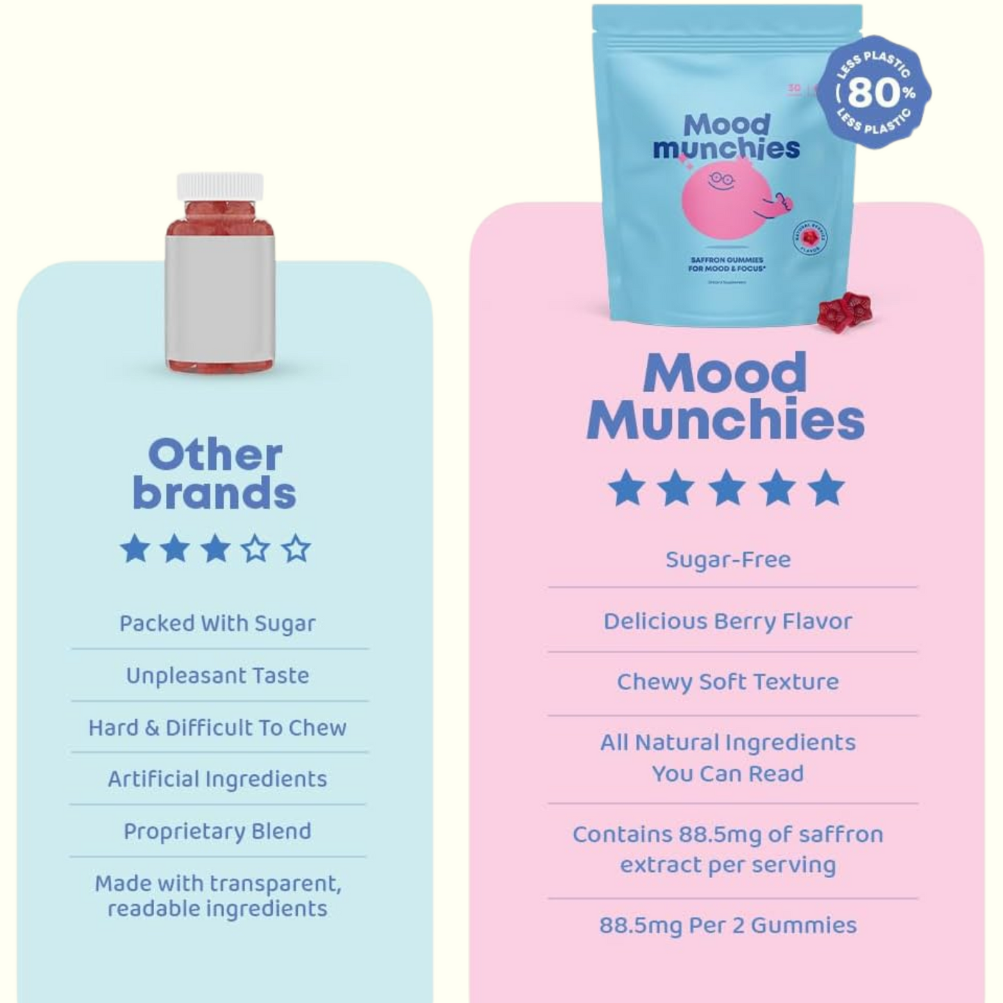 Mood Munchies – Saffron Gummies